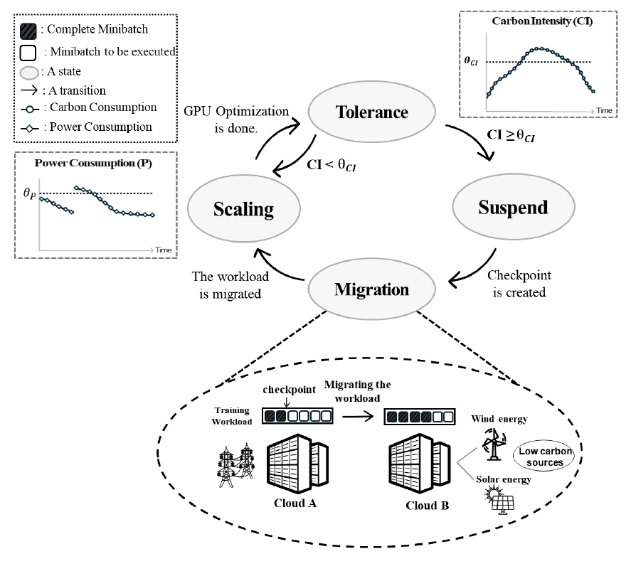 IEEE CLOUD